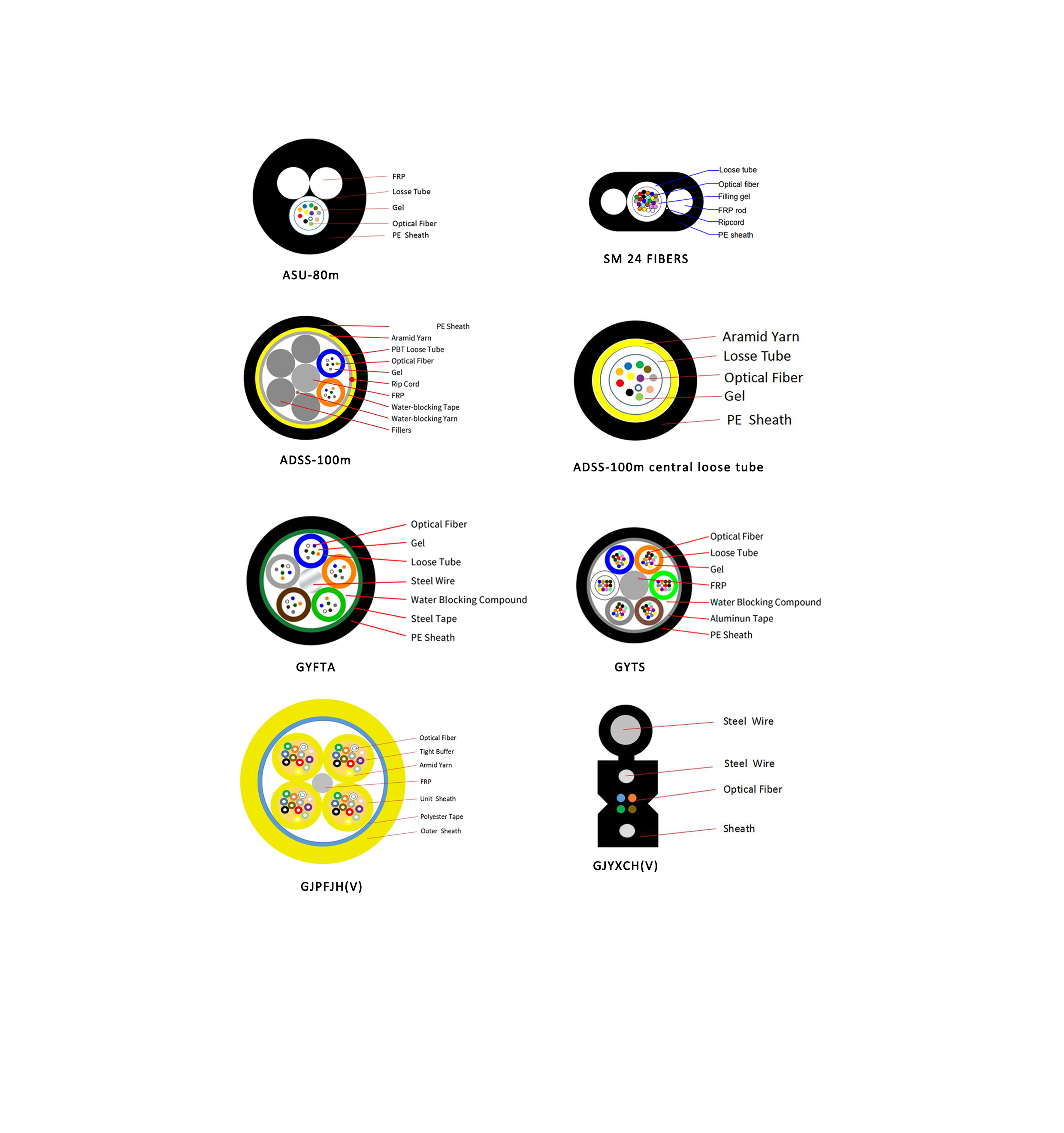 Fiber Optic cables